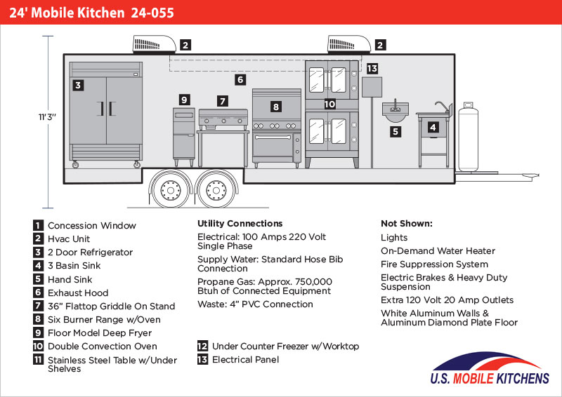 24' Mobile Kitchen 24055 Mobile Kitchens U.S. Mobile Kitchens